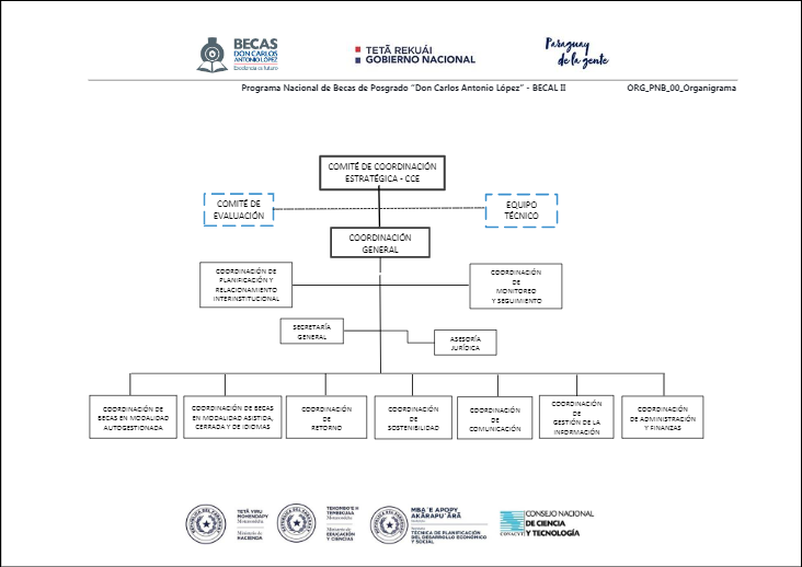 Imagen del Organigrama de Becal
